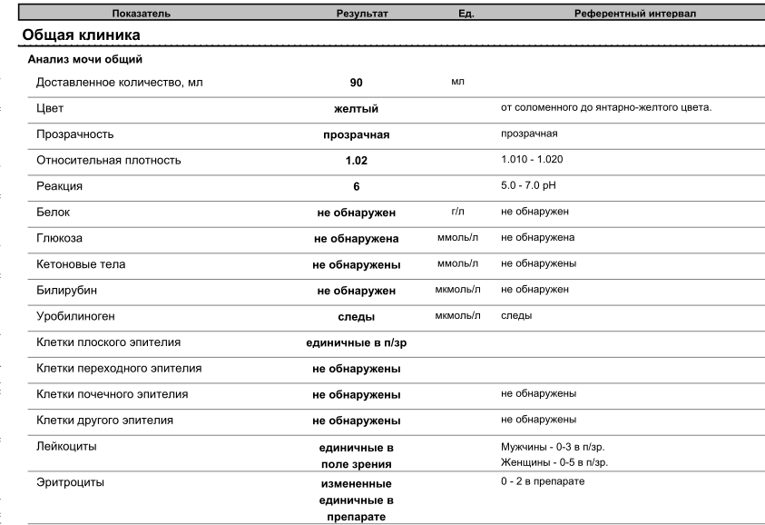 Моча ребенок лейкоциты эритроциты повышенные. Общий анализ мочи норма эритроцитов в моче. Общий анализ мочи норма эритроцитов в поле зрения. Анализ мочи расшифровка лейкоциты 1-4. Общий анализ мочи норма лейкоцитов у мужчин.