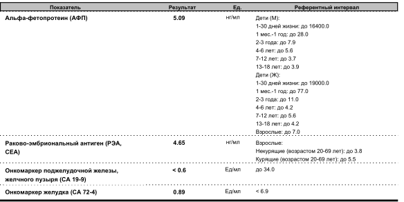 Альфа фетопротеин норма у женщин