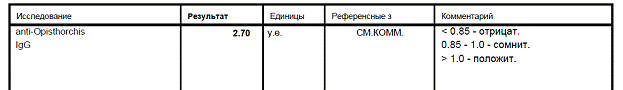анализы описторхи