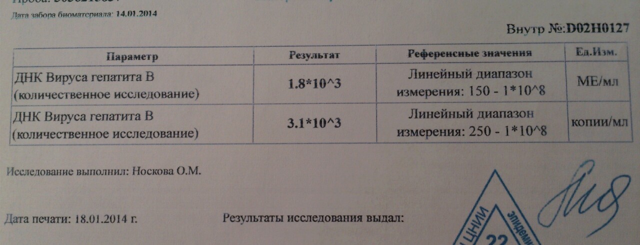 Биолайн анализы результат. Вирус гепатита с 2,2×10^5 ме/мл. ПЦР на гепатит с норма. Вирус гепатита в количественный ДНК норма. ПЦР ДНК гепатита в количественный норма.