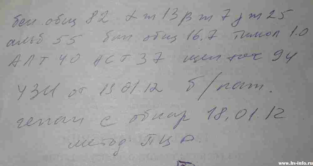 Анализ Биохимия