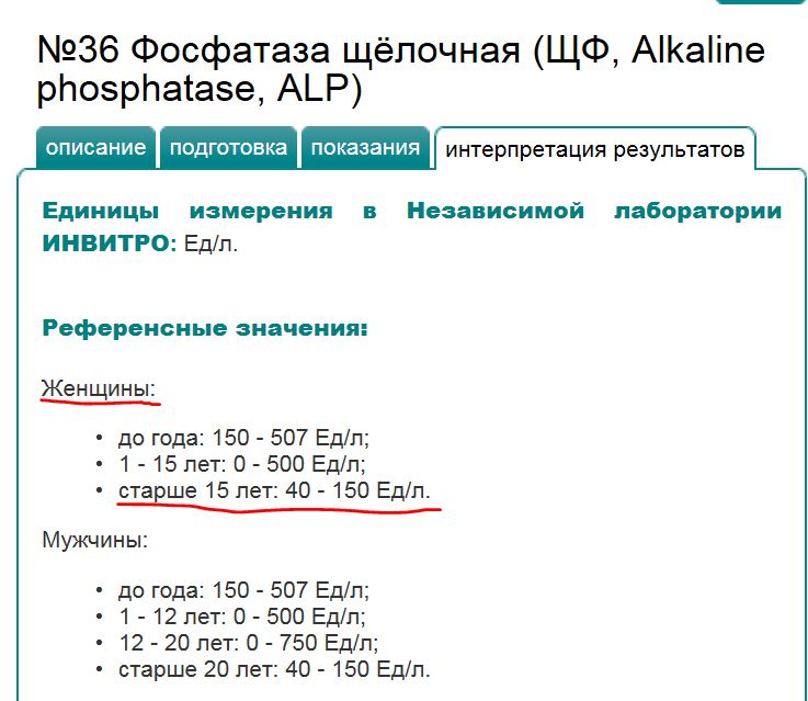 Фосфатаза щелочная норма у женщин после 60. Щелочная фосфатаза референсные значения.