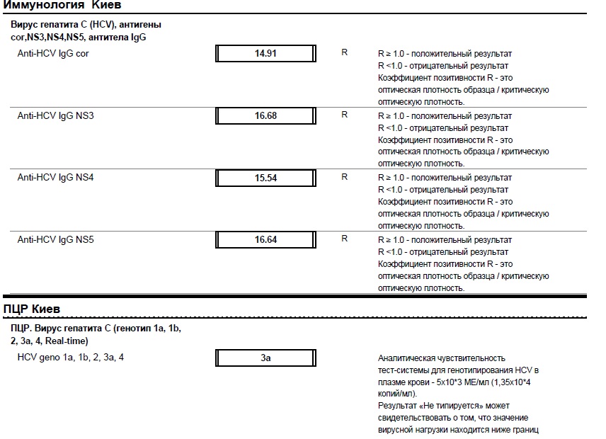 Анализ антитела вирус гепатит. Гепатит с Core NS-Core ns3. Коэффициент позитивности антител к гепатиту с. Показатели Core? Ns3? Ns4? Ns5. Гепатит с (Core,ns3,ns4,ns5) спектр.