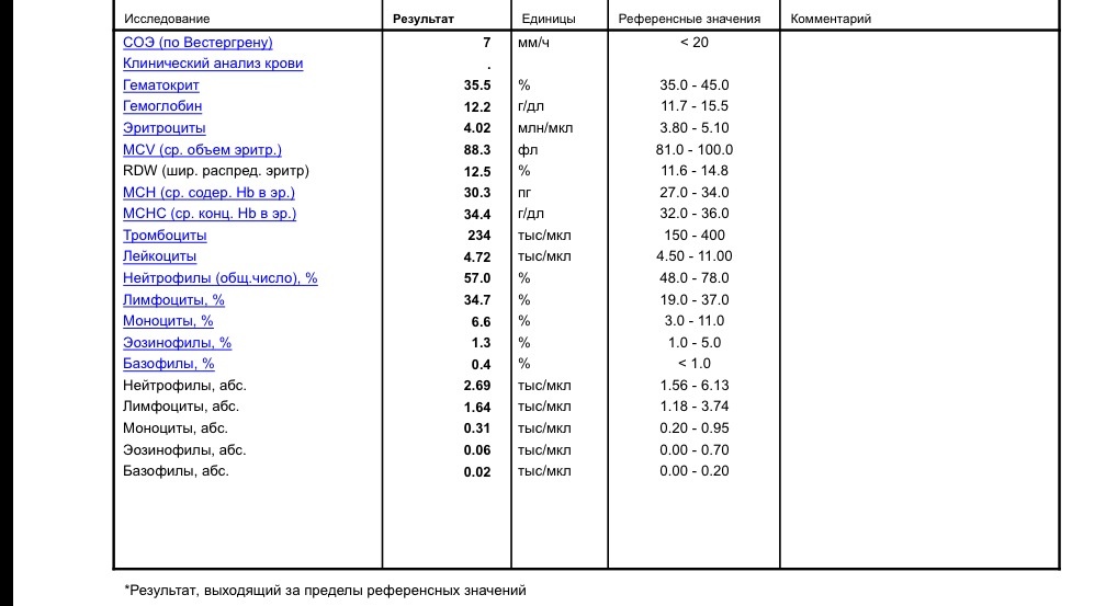 Что означает соэ в крови у мужчин. Показатель СОЭ В анализе крови норма. Норма СОЭ по Вестергрену в крови. Клинический анализ крови метод Вестергрена. СОЭ по Вестергрену норма у женщин.