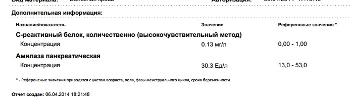 Амилаза и С-реактивный белок