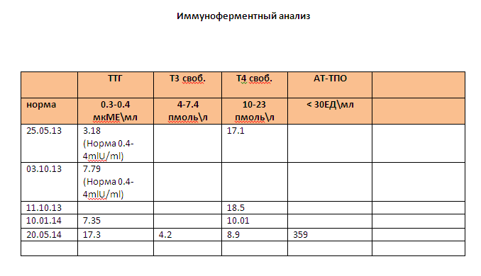 Им.фер.анализ 2014-06-06.png