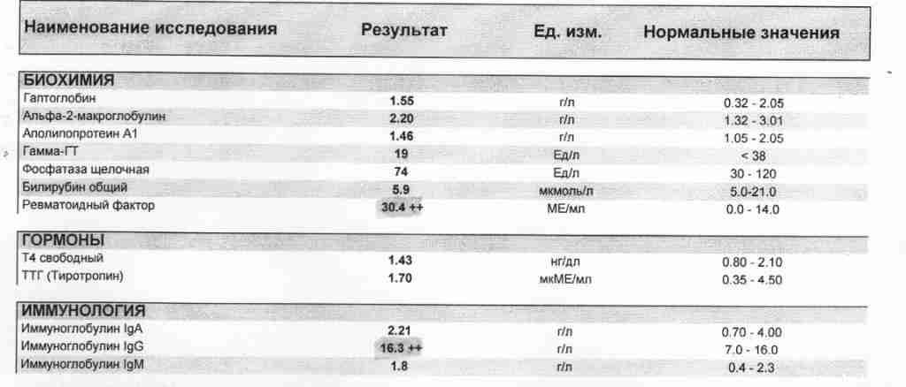 Что означает ревматоидный фактор в крови