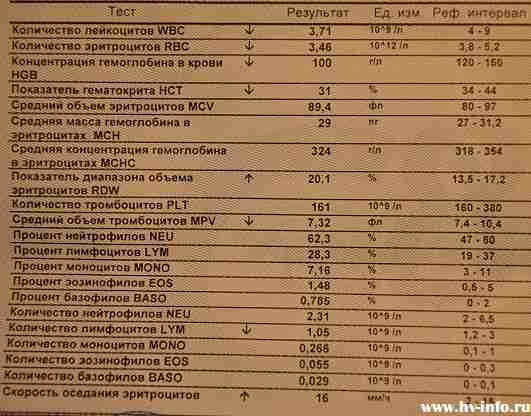 биохимия 8 недель (2).JPG