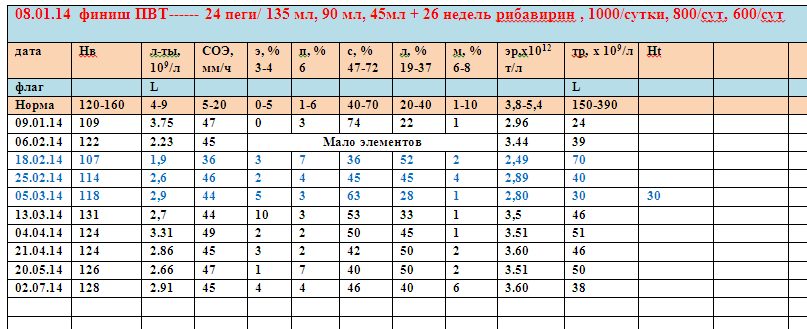 ОАК -02.07.14.png