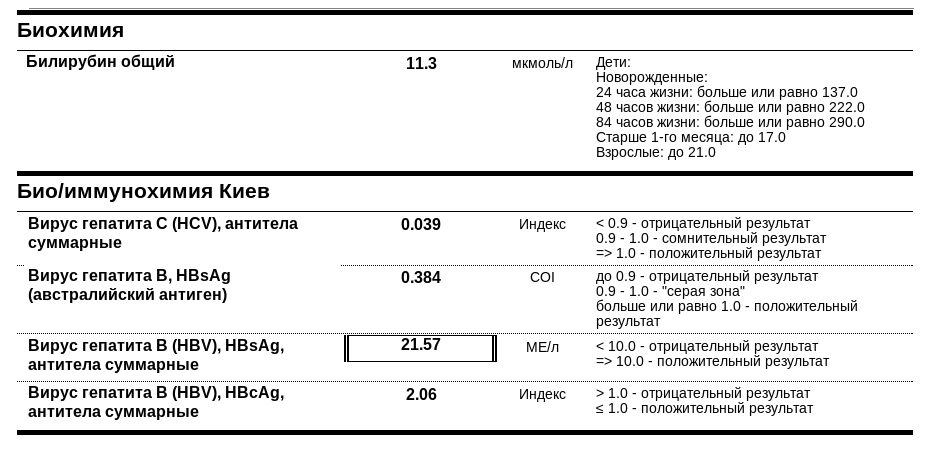 Гепатит с сомнительный