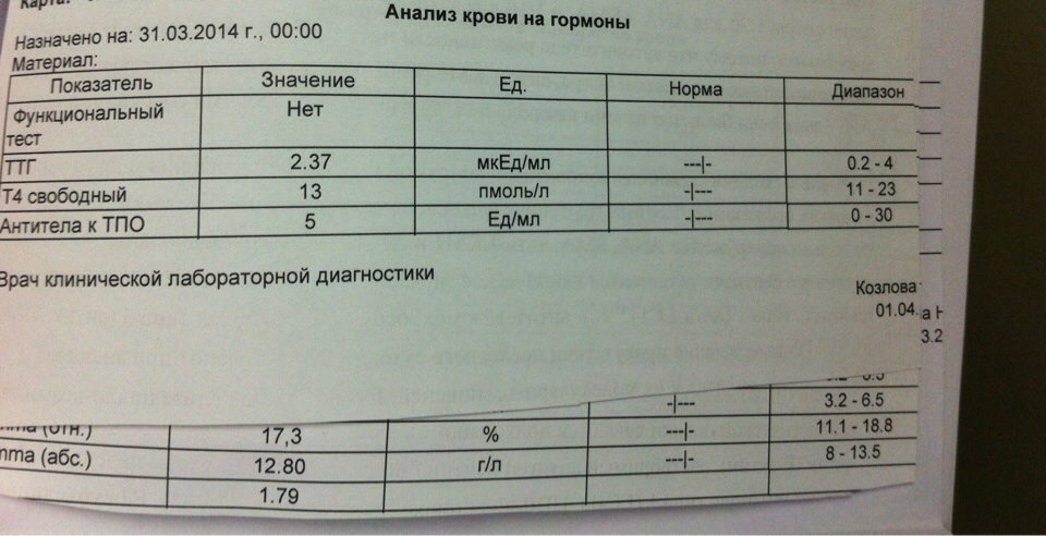 Анализ анти тпо норма у женщин таблица Моя тройная терапия... - Гепатит форум - лечение больных гепатитом c, в