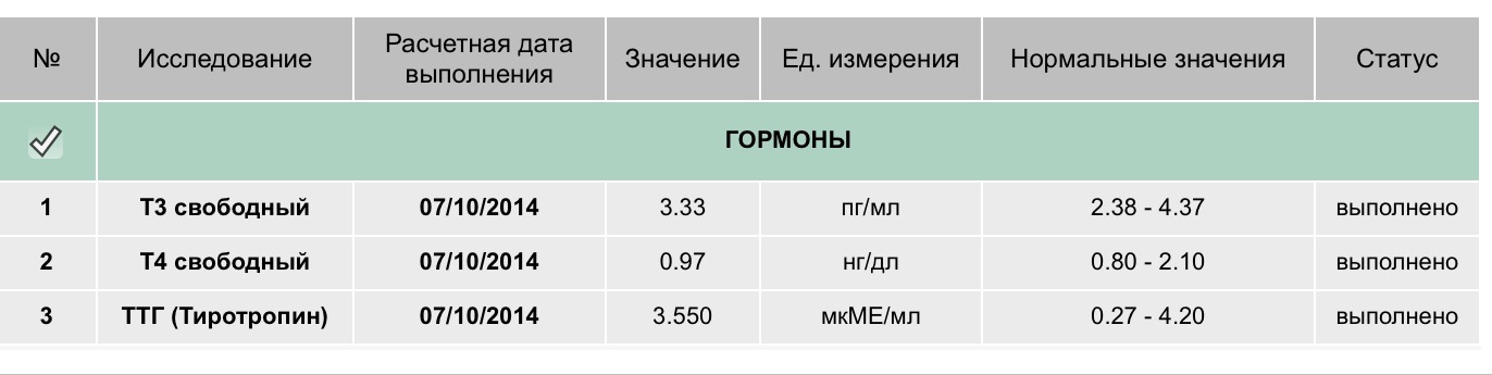 Перевести пг в нмоль