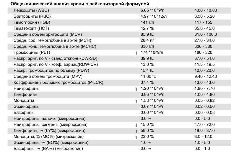 ОАК-2 недели.jpg