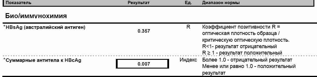 Австралийский антиген что