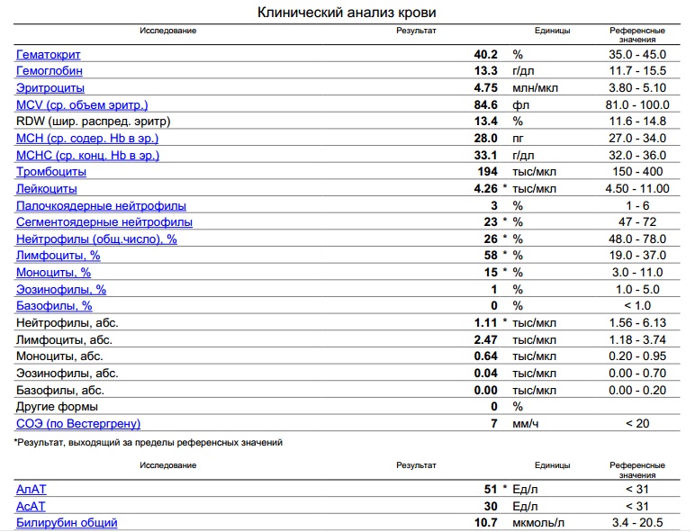 оак и биохим 4 неделя.jpg