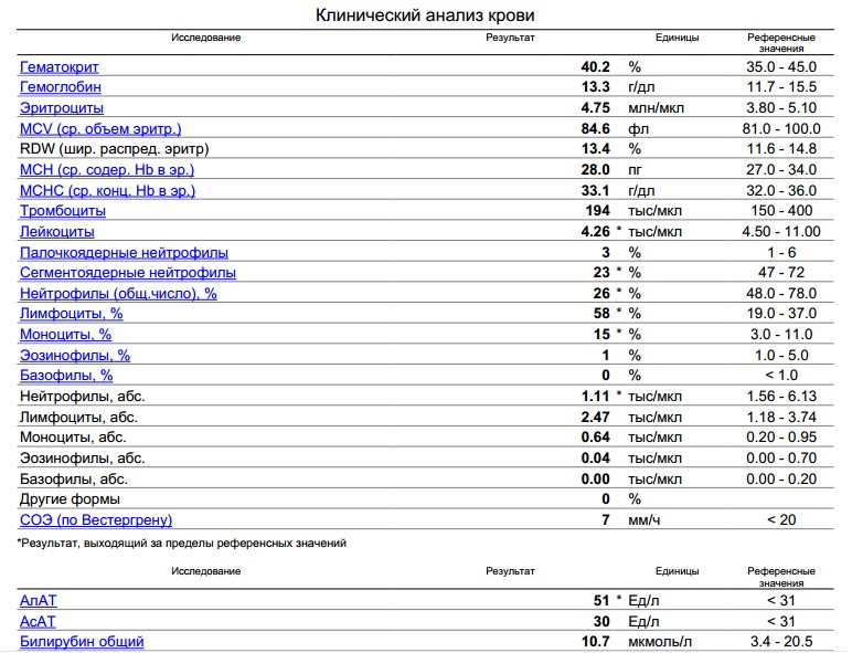 Коклюш анализ крови какой