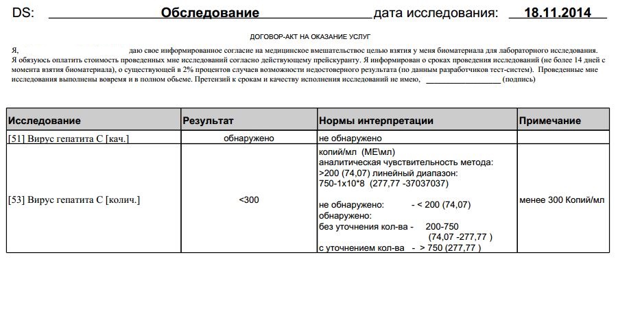 Чувствительность гепатита с. Аналитическая чувствительность 15 ме/мл что это. Аналитическая чувствительность теста это. Копий/мл. Аналитическая чувствительность метода 15 ме/мл что значит обнаружено.