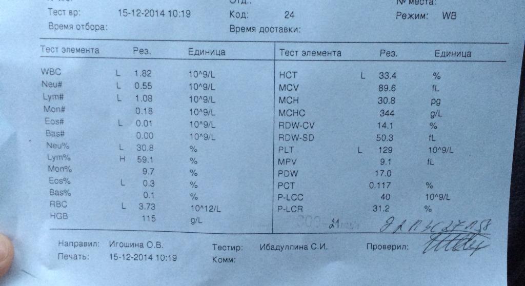 ПЗДЦ