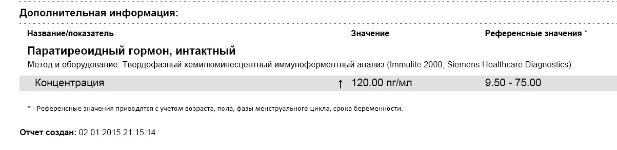паратгормон-12неделя.jpg