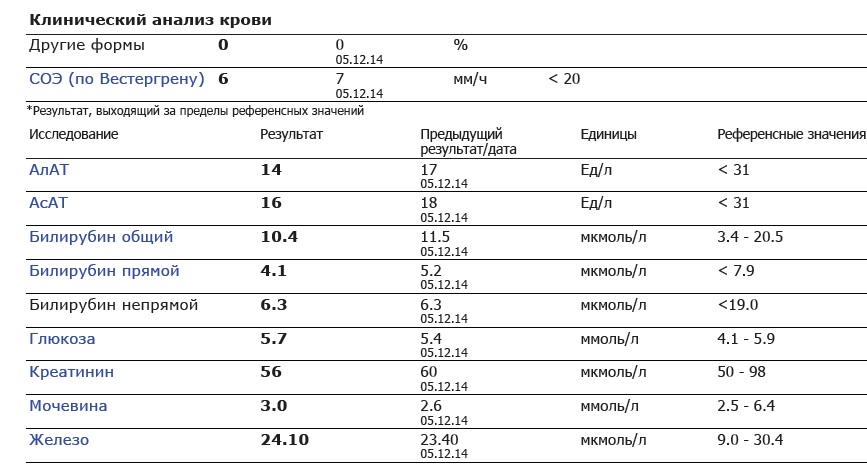 биохимия 16 неделя.jpg