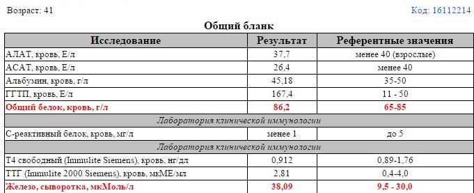 Пмоль перевести в пг мл. Т4 Свободный НГ/дл. Т4 Свободный норма у женщин по возрасту таблица НГ/дл. Т4 Свободный НГ/дл норма по возрасту. Т4 Свободный 1.08 НГ/дл.