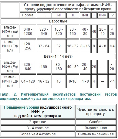 ифн1.jpg