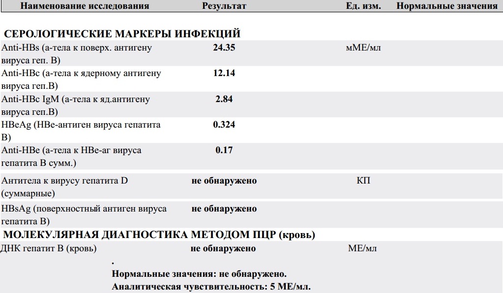 Анализ антитела вирус гепатит. Антитела к гепатиту b норма. Антиген s вируса гепатита в HBSAG нормы. Маркеры гепатитов (Anti HCV,HBSAG) RW форма 50. Количественная норма Anti HBSAG.