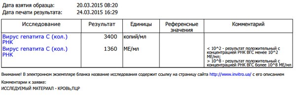 20.03.2015 - ИНВИТРО
