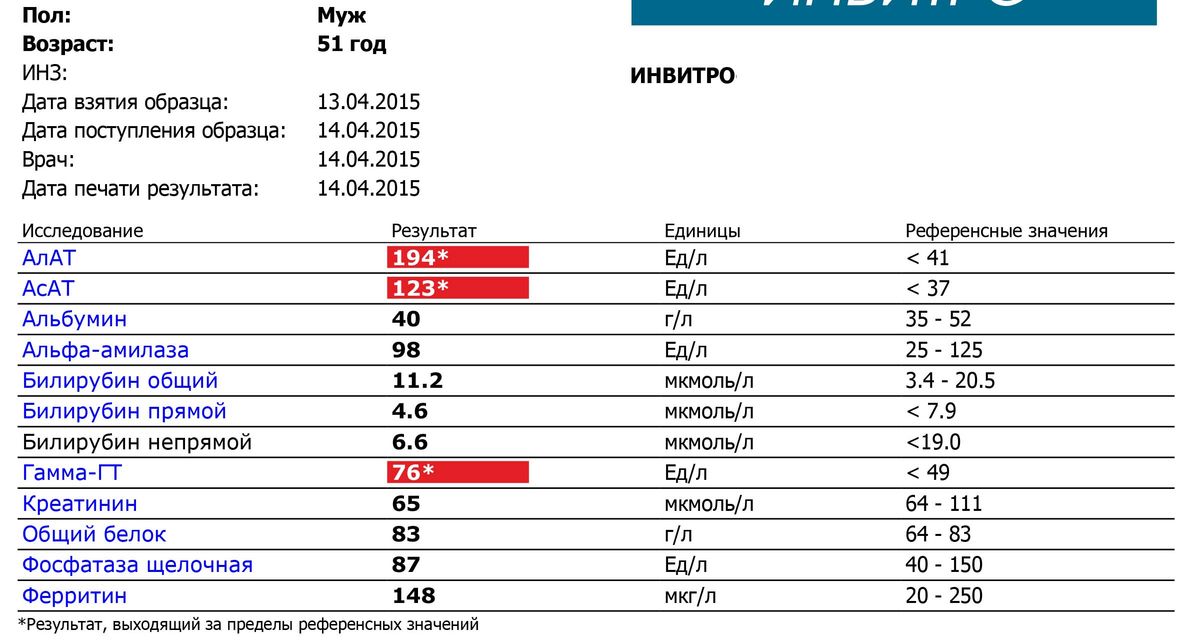 Биохимия 2015-04-13.jpg