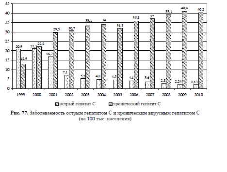 HCV-Rospotrebnadzor.jpg