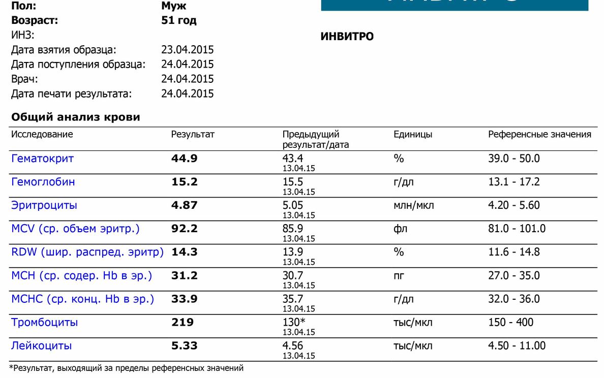 ОАК 2015-04-23.jpg