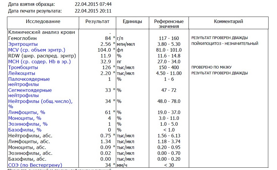 Соэ по вестергрену у мужчин