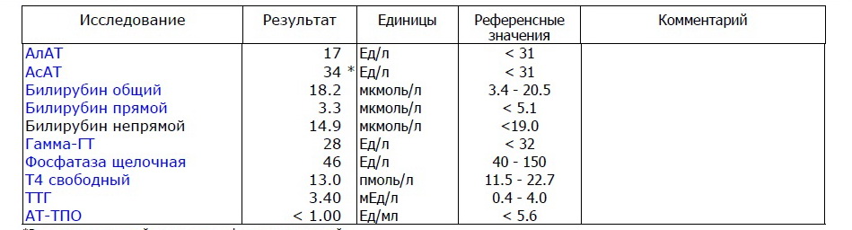 Аспартатаминотрансфераза в крови у мужчин. Алат АСАТ. Алат норма. Алат АСАТ единицы измерения. Алат АСАТ норма для женщин.