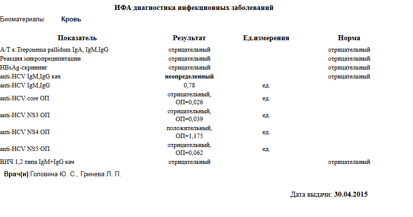 Ифа какой анализ. ИФА на инфекции. ИФА диагностика инфекций. Диагностика инфекции ИФА анализ. Инфекции ИФА расшифровка.