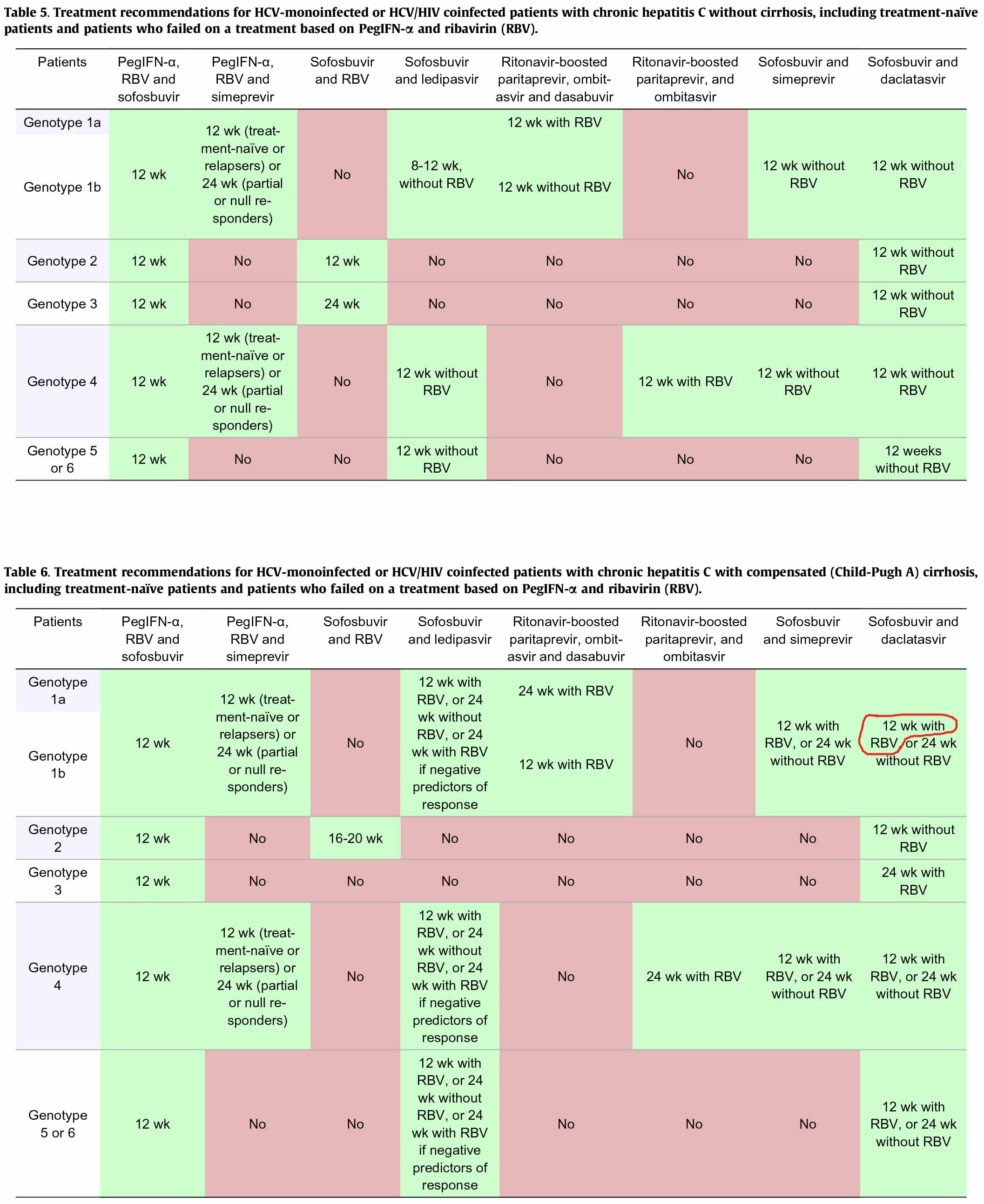 Страницы из Рекомендации EASL по лечению гепатита С 2015.jpg
