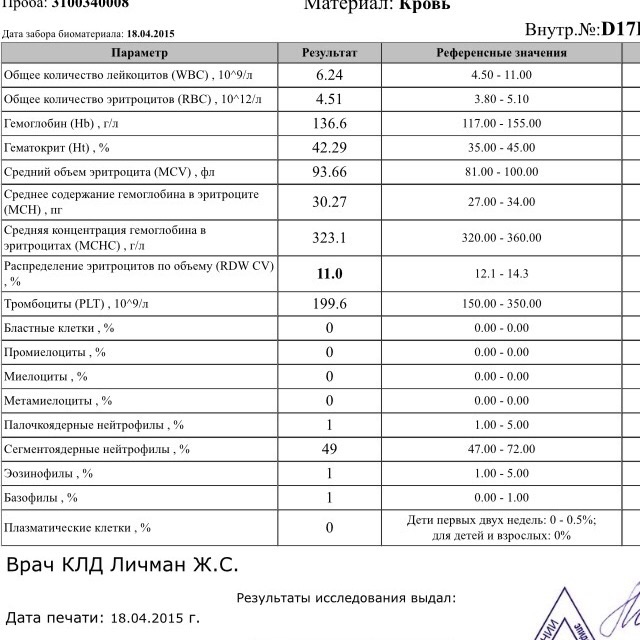 Лейкоцитарная формула крови