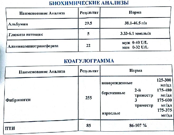 Коагулограмма крови что это за анализ. Коагулограмма бланк анализа. Направление на калогоуграмму. Направление на коагулограмму.