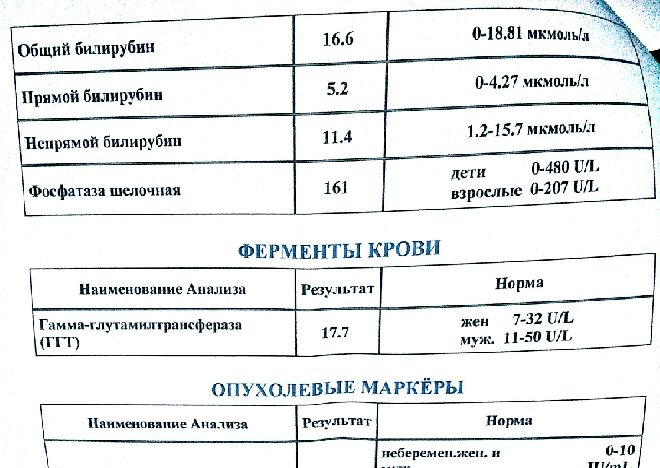 Таблица общего билирубина в крови у женщин