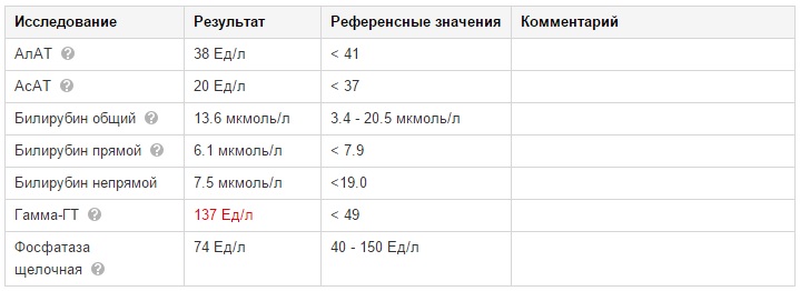 Биохимия ДО укола Пегинтроном