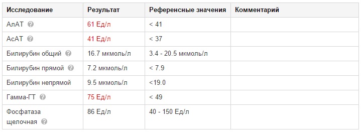 Биохимия после 2-х уколов Пегинтрона