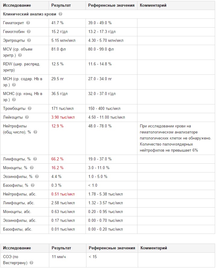ОАК после 2-х уколов Пегинтрона