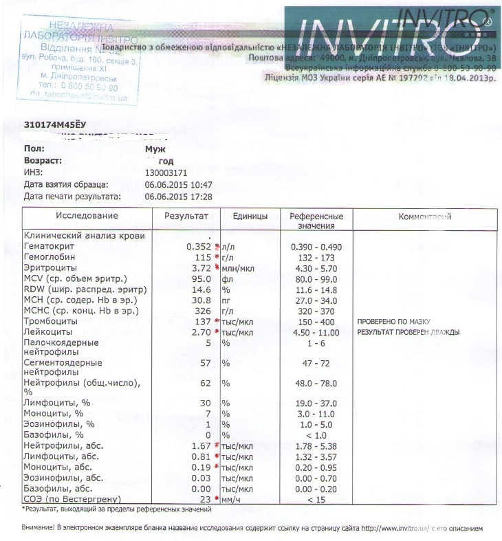 Повышен rdw cv в крови у женщины. RDW (шир. Распред. Эритр). Шир распред эритр по объему RDW-CV повышен что это. RDW шир распред номера. Если шир.распред.эритр завышена.