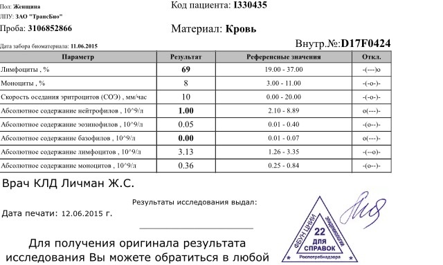 Лейкоформула