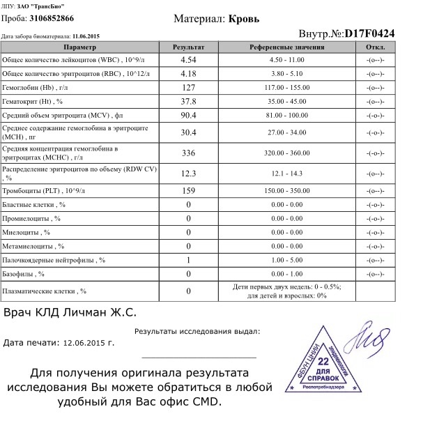 Лейкоформула