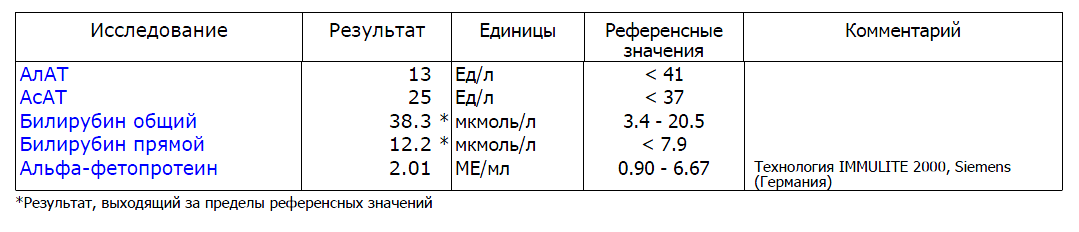 Биохимия крови алат что это. Алат АСАТ норма. Алат АСАТ билирубин норма. Аспартатаминотрансфераза (АСАТ). Алат АСАТ единицы измерения.