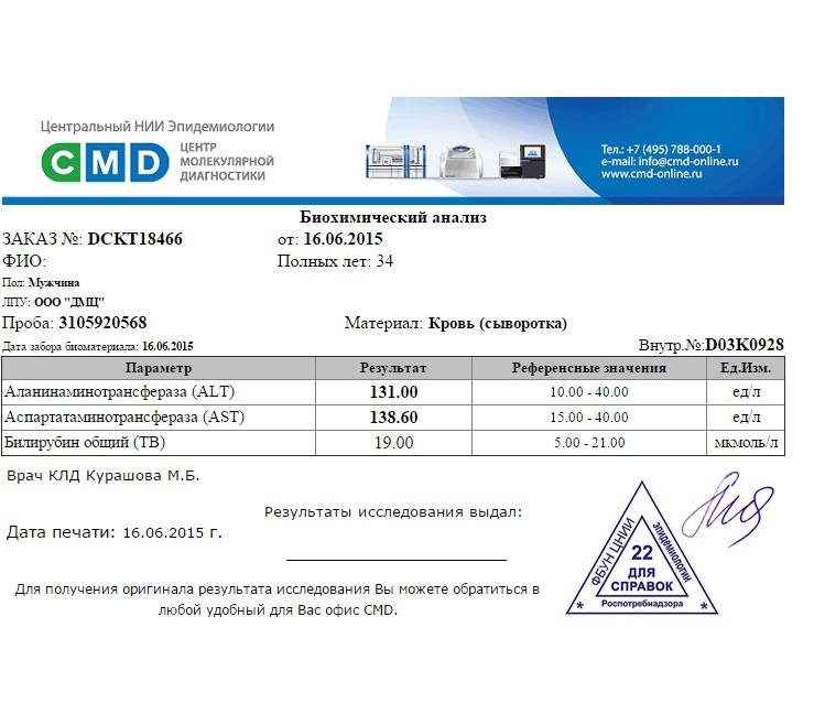 Ковид сдать платно. Бланки анализов cmd. Cmd справка. СМД Результаты анализов. Cmd ПЦР тест.