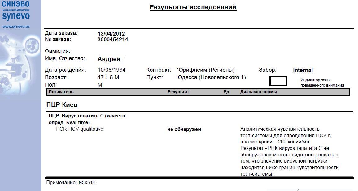 Карта синево минск