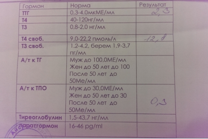 что означает этот анализ?