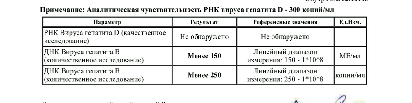 Гепатит б расшифровка. РНК количественный гепатит с норма. Вирус гепатита с РНК количественный 1,1. РНК вируса гепатита с количественно норма. РНК вирус гепатита с количественный 1,5-10*4ме/мл.