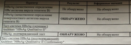 Гепатит с антитела обнаружены что это значит. Исследование антител к антигену HBSAG. Определение антигена HBSAG. Нормы антигена HBSAG вируса гепатита в. Антитела к антигену s вируса гепатита в.